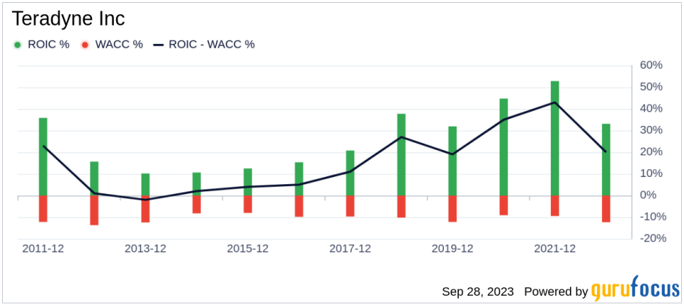 Teradyne (TER): A Comprehensive Analysis of Its Market Value