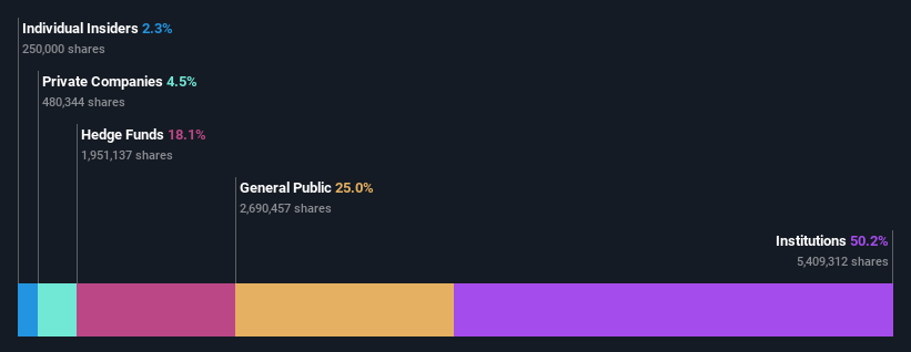 ownership-breakdown