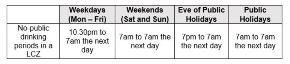 No-public drinking periods in a LCZ summary table (Photo: Singapore Police Force)