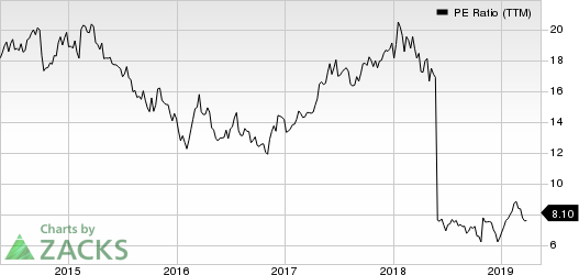 WYNDHAM DESTINATIONS, INC. PE Ratio (TTM)