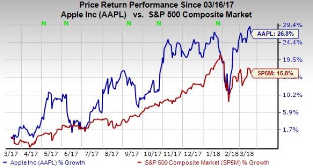 We analyze 5 stocks that have significant exposure in China and are expected to hurt from an escalating U.S. - China trade war.