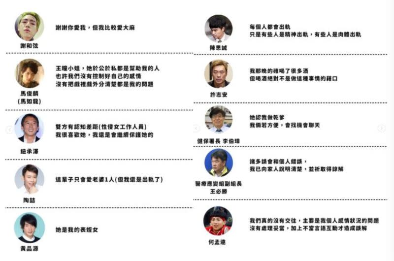 ▲IG專頁「LETS FLY」20日發布「偷吃渣語錄」，內容整理許多台灣演藝圈明星、男政客偷吃之後的反應。（圖/LETS FLY IG）