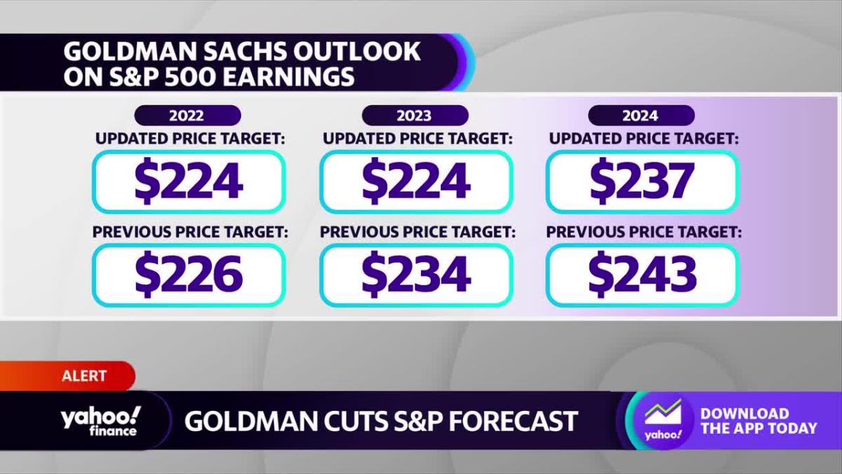 Goldman Sachs lowers S&P 500 earnings estimates through 2024