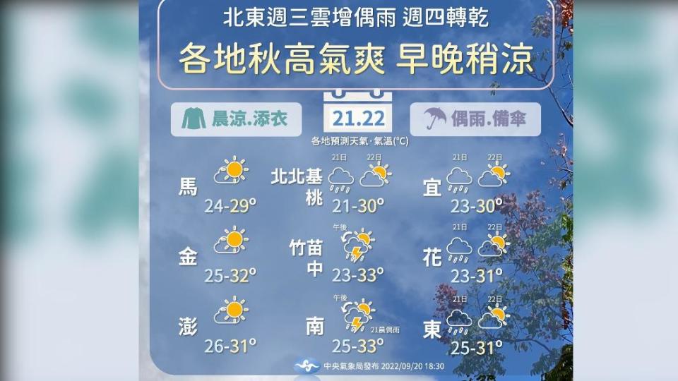 （圖／中央氣象局）