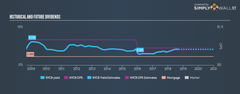 NYSE:NYCB Historical Dividend Yield September 11th 18