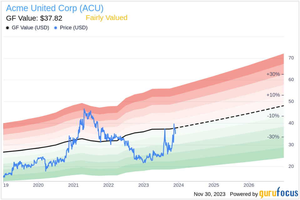 Insider Sell: Director Rex Davidson Sells 4,980 Shares of Acme United Corp (ACU)