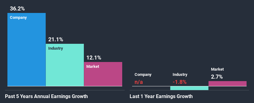 past-earnings-growth