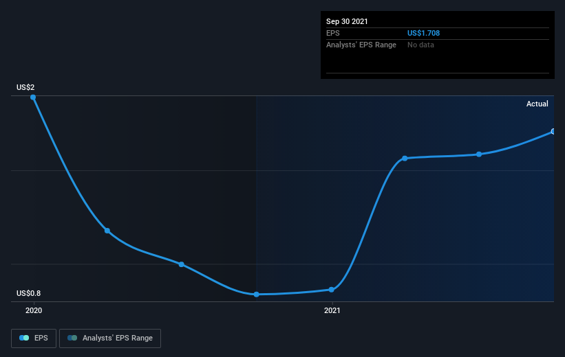 earnings-per-share-growth