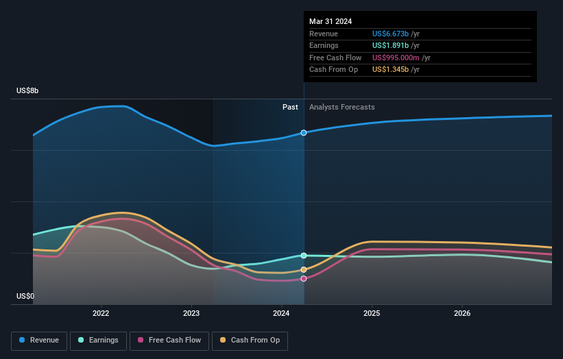 earnings-and-revenue-growth