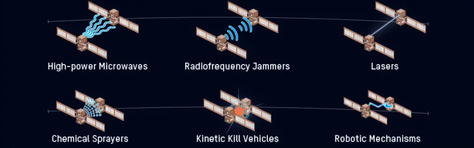 A U.S. Defense Intelligence Agency diagram showing the various means by which one satellite might attack another. <em>DIA</em>