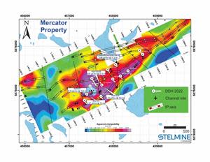 Localisation of the 2022 drill holes on an apparent chargeability contour map of the Mercator Meridian Zone.