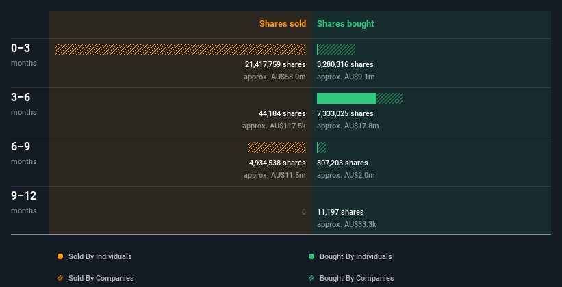 insider-trading-volume