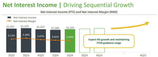 HBAN Financials