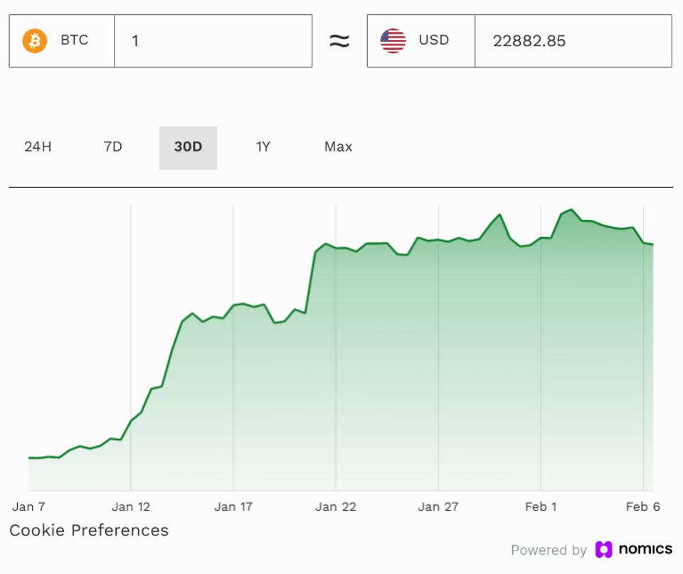 bitcoin, precio de bitcoin, ethereum, precio de ethereum, BNB﻿, XRP﻿﻿, cardano, dogecoin, polígono, solana, Reserva Federal, Jerome Powell, gráfico