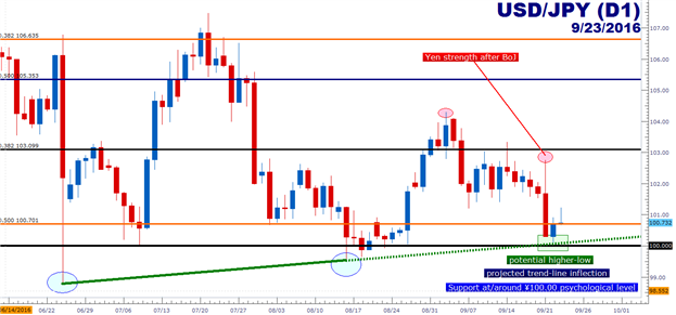 BoJ to Steepen, Fed to Flatten: A Recap of Central Bank Week