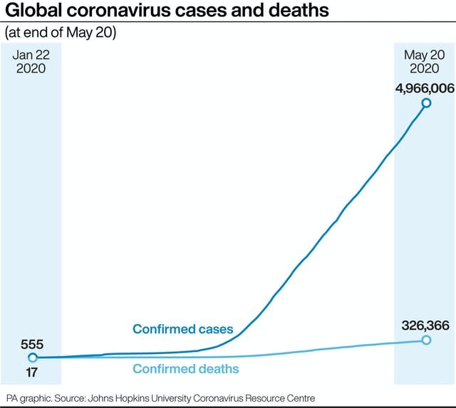 HEALTH Coronavirus