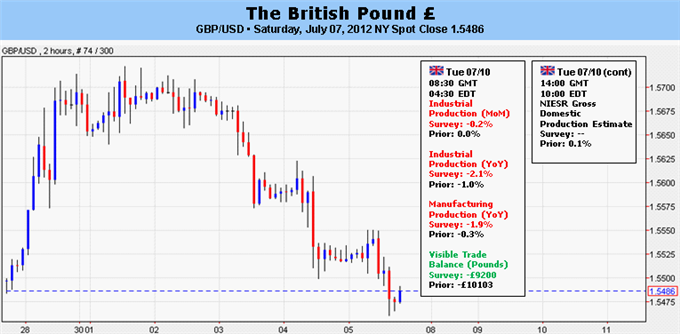 British_Pound_Looks_to_FOMC_Minutes_EU_FinMin_Summit_for_Direction_body_Picture_5.png, British Pound Looks to FOMC Minutes, EU FinMin Summit for Direction