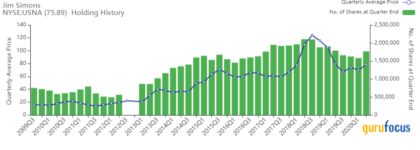 4 Russell 2000 Companies With High Financial Strength