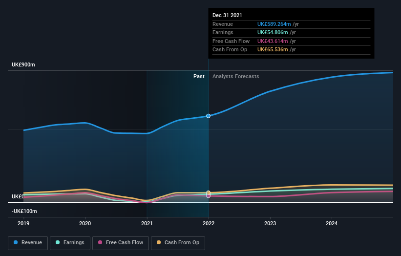 earnings-and-revenue-growth