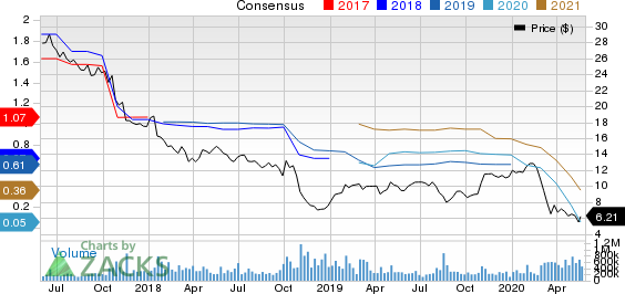 General Electric Company Price and Consensus