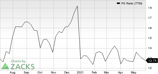 Spectrum Brands Holdings Inc. PE Ratio (TTM)