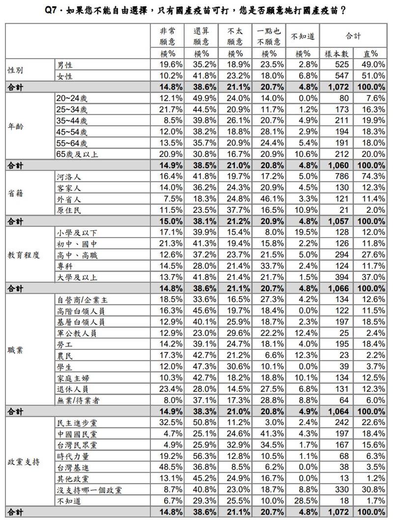  台灣民意基金會發佈2021年6月全國性民意調查報告。（圖／台灣民意基金會提供）