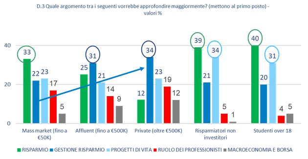 Fonte: Ricerca Pictet AM e FINER Finance Explorer (Photo: Fonte: Ricerca Pictet AM e FINER Finance Explorer)