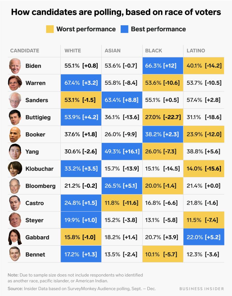 by race table