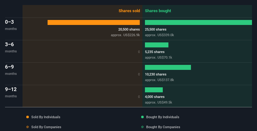 insider-trading-volume