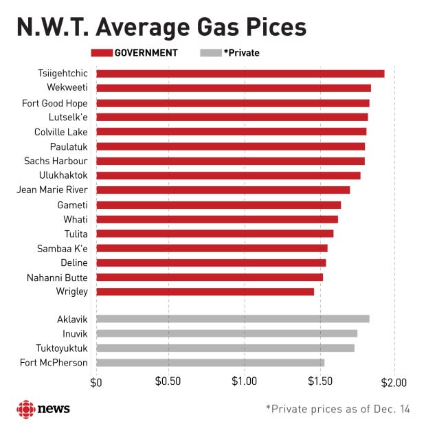 CBC graphics