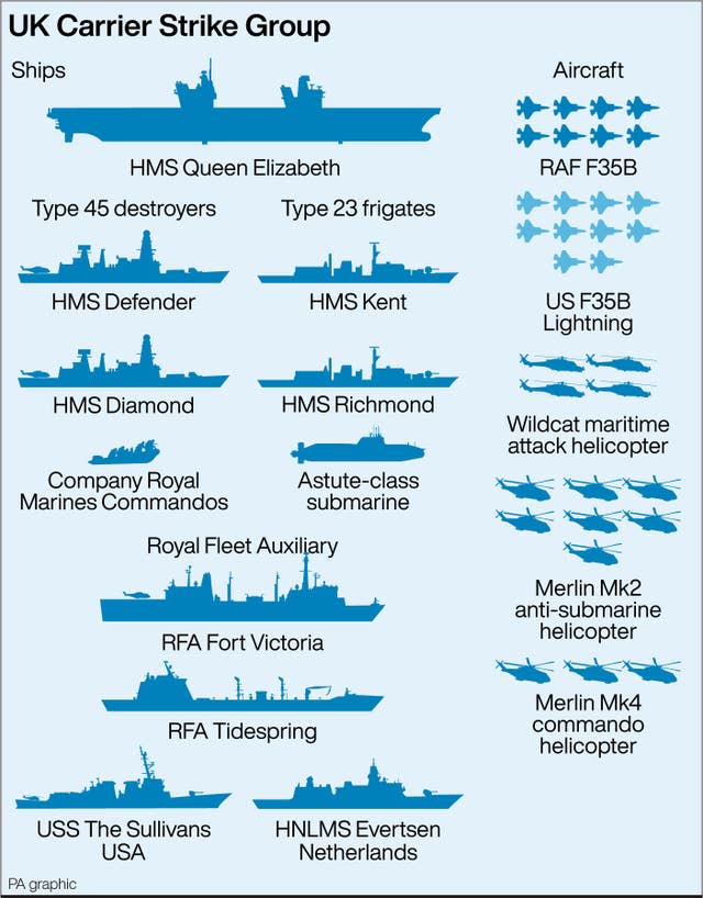 UK Carrier Strike Group