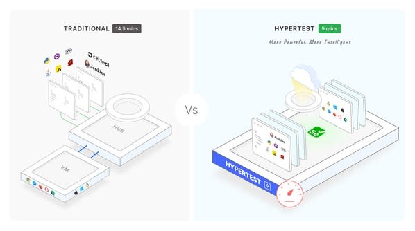 Image Highly Scalable Intelligent Execution Cloud: High performing, highly scalable, and with intelligent features, the platform takes care of executing tests in the least time possible.