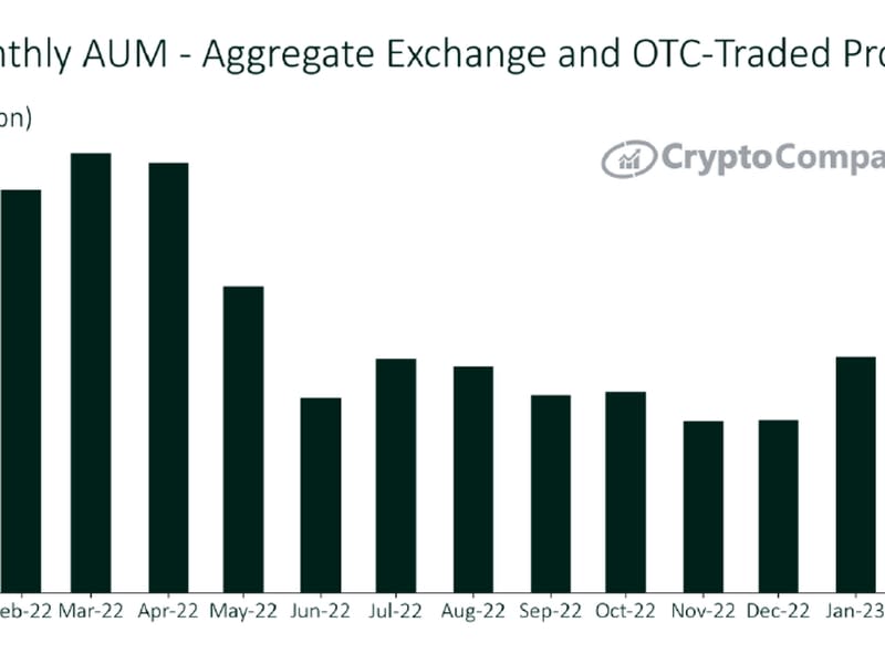 (CryptoCompare)