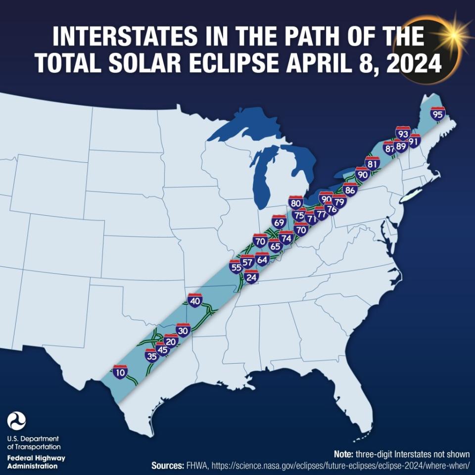 The path of totality for Monday’s eclipse will cut through Texas, Oklahoma, Arkansas, Missouri, Illinois, Indiana, Ohio, Pennsylvania, New York, Vermont, New Hampshire and Maine. Federal Highway Administration