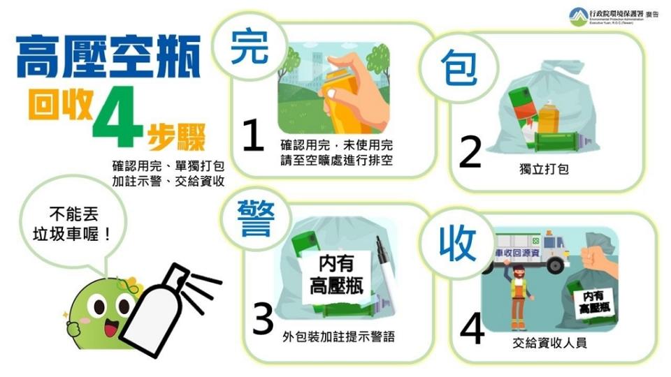 高壓空瓶回收4步驟（圖：環保署）