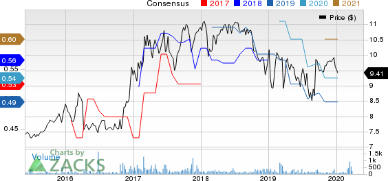 Western New England Bancorp Price and Consensus