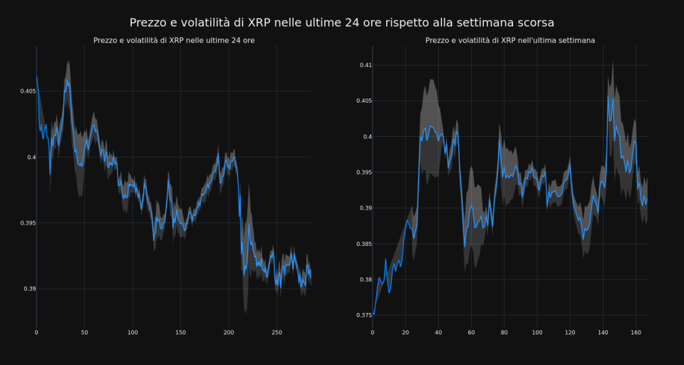 price_chart