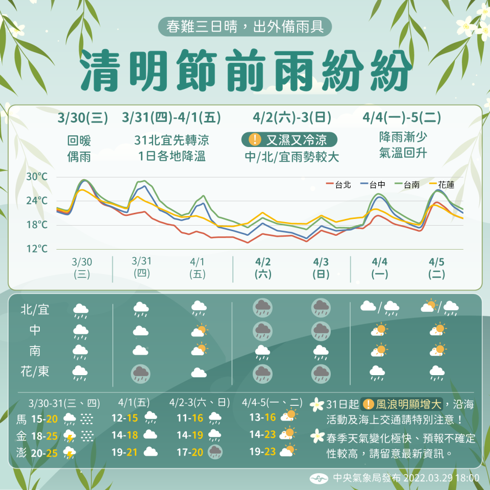 清明連假天氣出爐。（圖／中央氣象局）