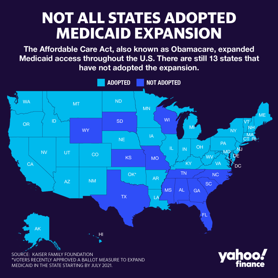 Not all states adopted the Medicaid expansion. (Graphic: David Foster/Yahoo Finance)