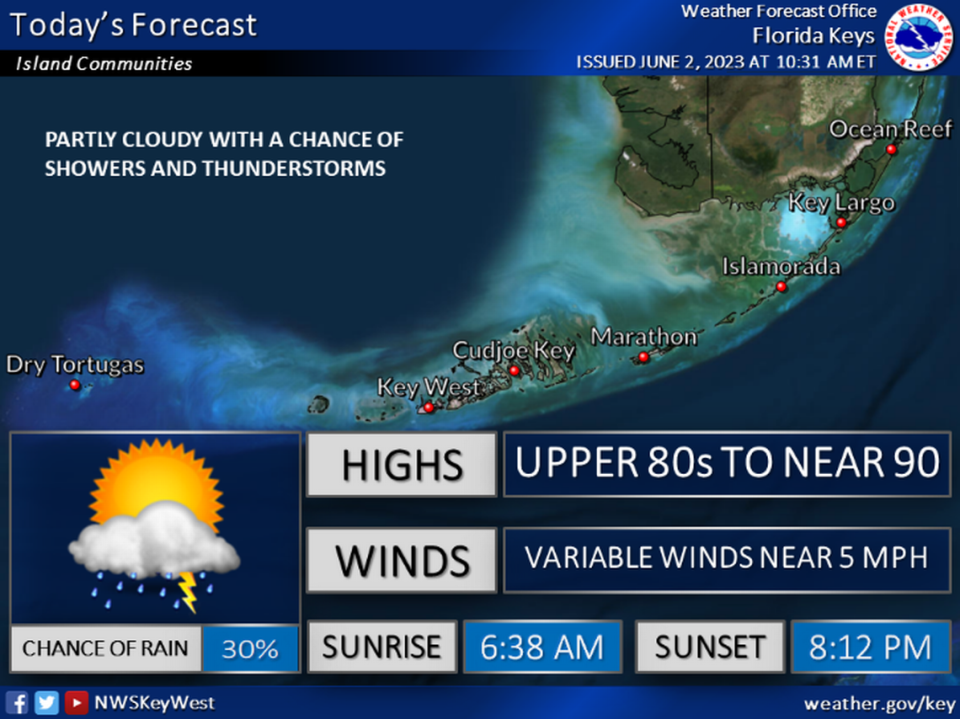 The Friday forecast for the Florida Keys, June 2, 2023.