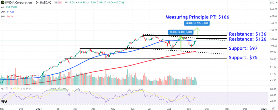 Source: TradingView.com