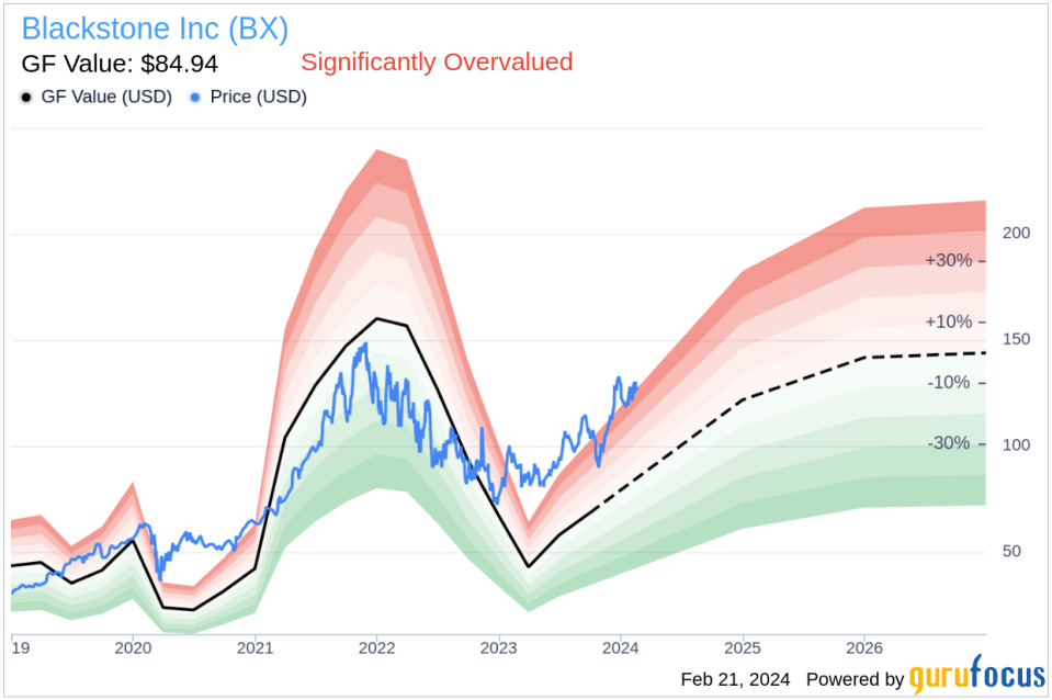 Director Reginald Brown Acquires 2,400 Shares of Blackstone Inc (BX)