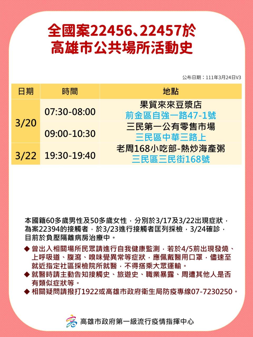 案22456、22457於高雄市公共場所活動史。（圖／高雄市政府）