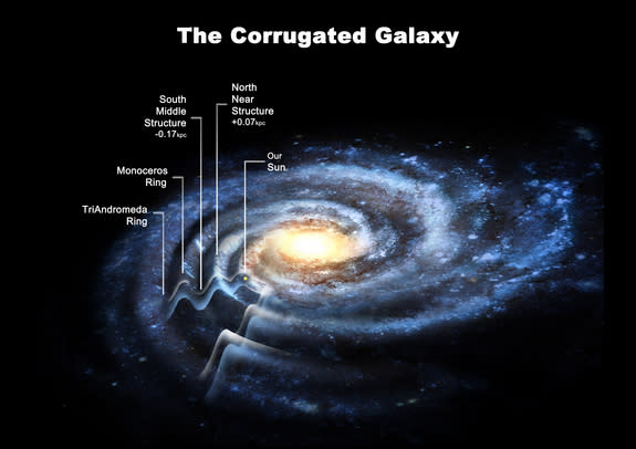 earth in milky way galaxy map