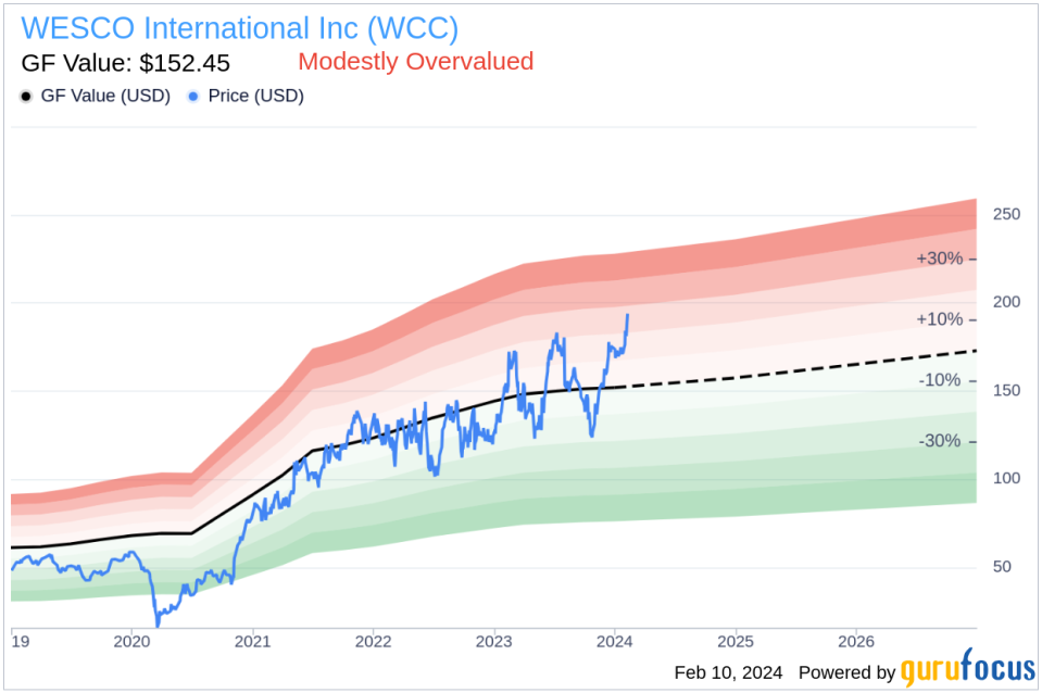 EVP & GM, EES Squires Nelson John III Sells Shares of WESCO International Inc