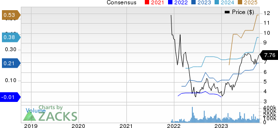 Nu Holdings Ltd. Price and Consensus