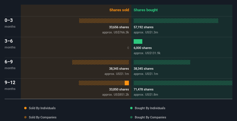 insider-trading-volume