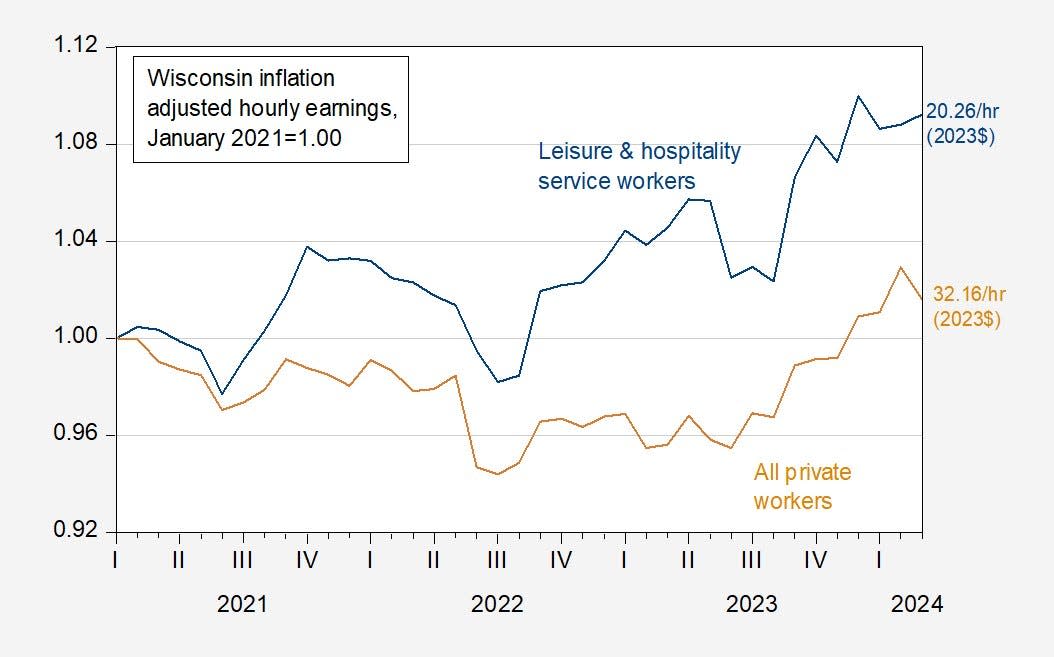 Average hourly earnings of all Wisconsin private workers (tan), of leisure and hospitality workers (blue), in 2023$. Source: BLS, and author’s calculations.