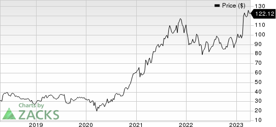 MYR Group, Inc. Price