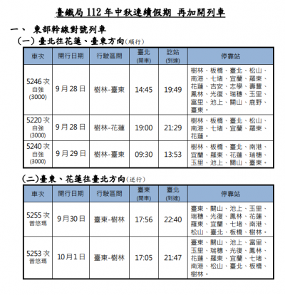 <cite>台鐵中秋連假加開列車時刻表。（圖／翻攝自交通部台鐵局）</cite>